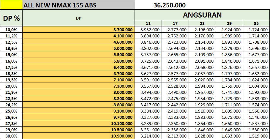 ALL NEW NMAX 155 ABS garut maret 2023