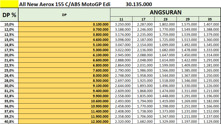 All New Aerox 155 C ABS MotoGP Edition maret 2023